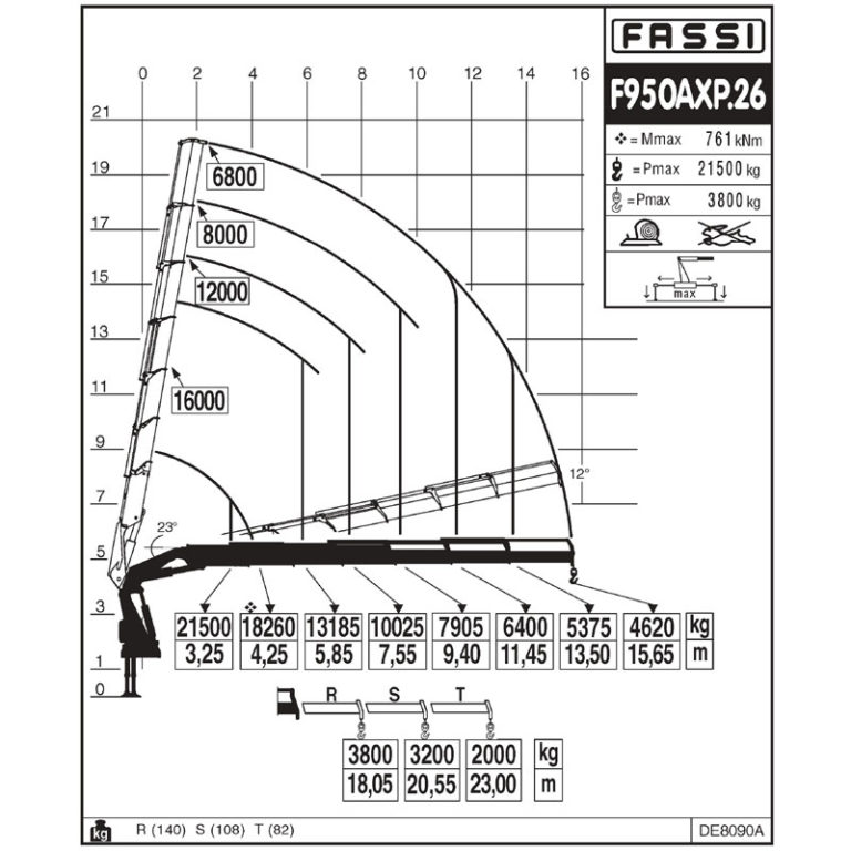 GRUA-FASSI--F950AXP