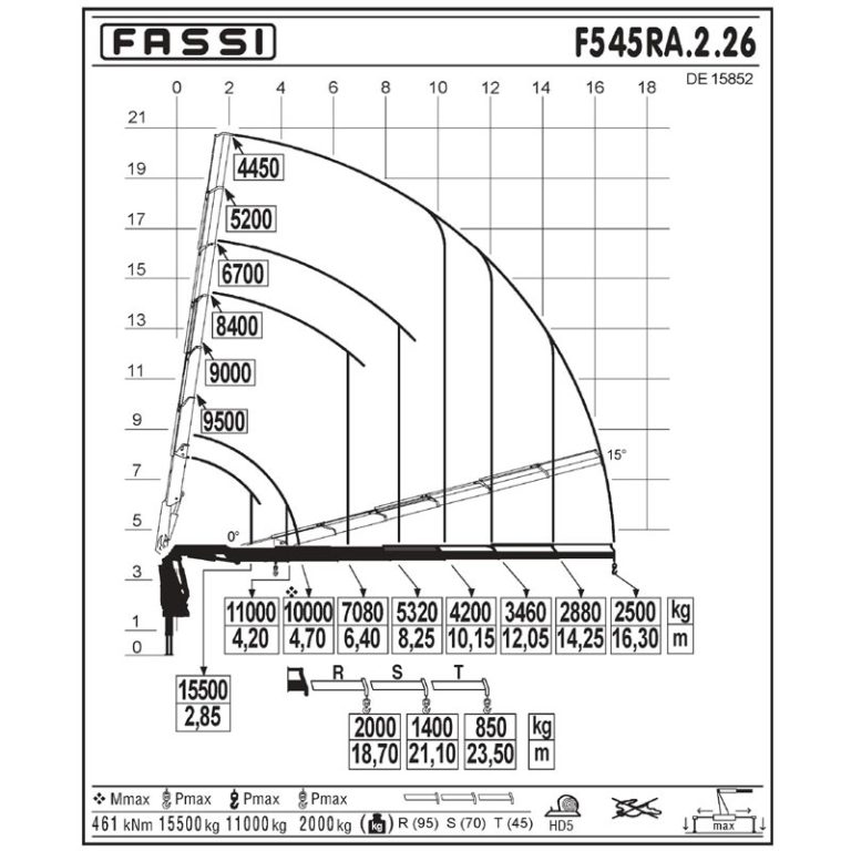 Camion-GRUA-FASSI-F545RA.2