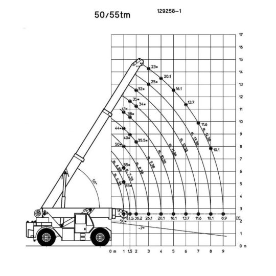 Esquema-Carga-Grua-industrial-ORMIG-55-TM-