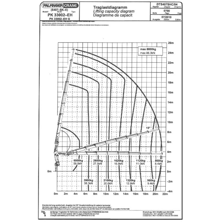 GRUA-PALFINGER-PK33002-EH