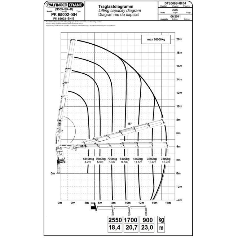 GRUA-PALFINGER-PK65002-SH