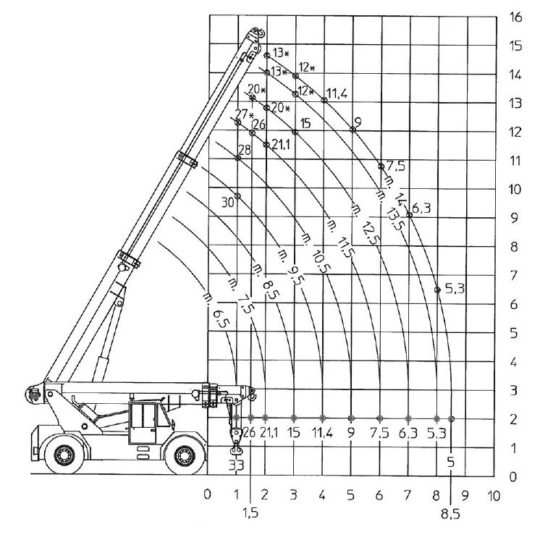 Grua-industrial-ALCANCE-DE-ELEVACION--CONTRAPESO-ESTANDARD