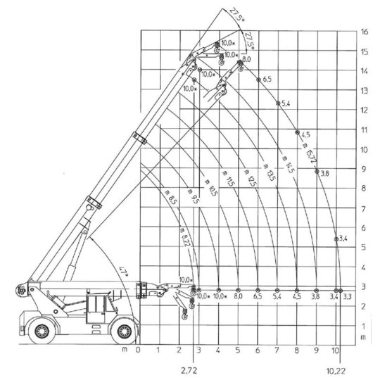 Grua-industrial-CAPACIDAD-DE-ELEVACION-DEL-PLUMIN-NORMAL-CON-EXTENSION--CONTRAPESO-ESTANDARD