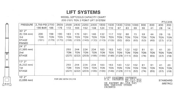 Tabla-Portico-lift-systems-450-tn-movimiento-maquinaria