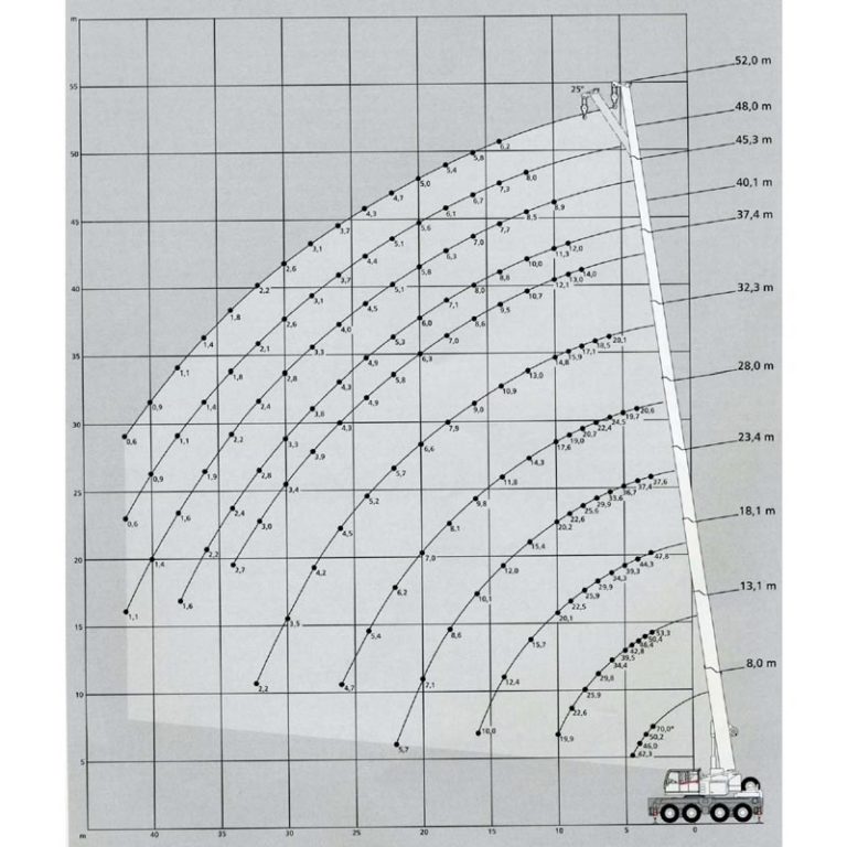 diagrama-carga-grua-autoprpulsada-AC70