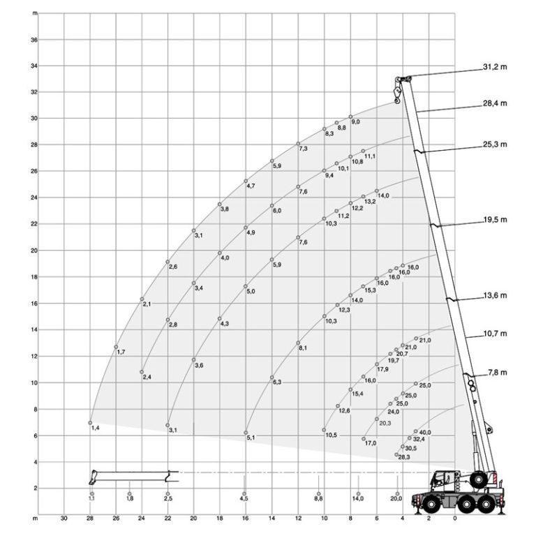 Grua-autopropulsada-Demag-City-AC-55