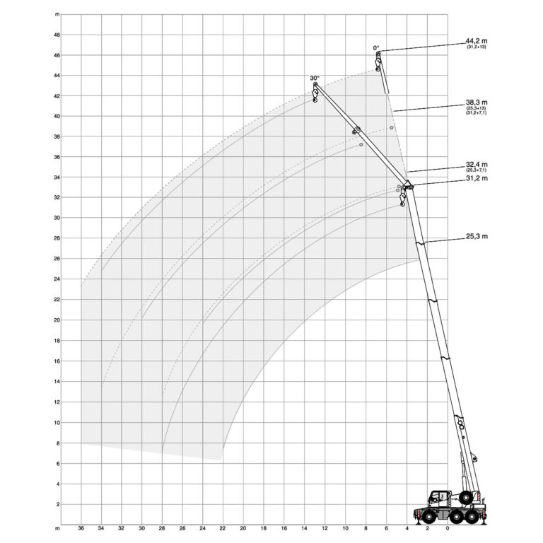 Grua-autopropulsada-Demag-City-AC-55