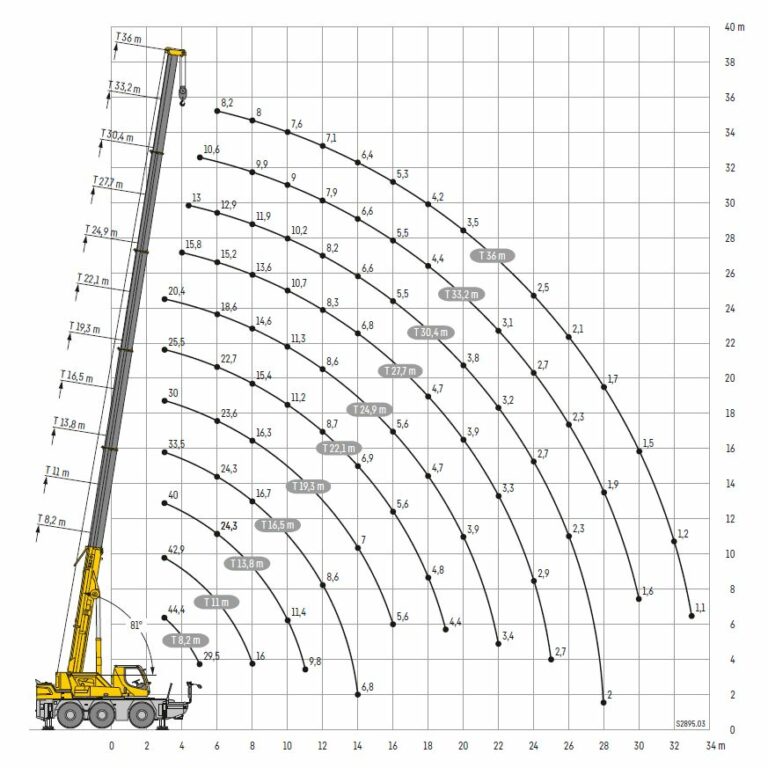 Grúa autopropulsada LIEBHERR LTC 1050-3.1_3Ç